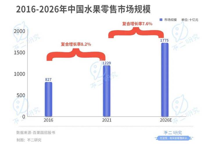 水果销售第一股争夺战百果园鲜丰水果洪九果品